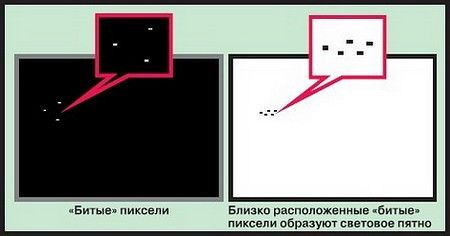 Ремонт залитой клавиатуры ноутбука